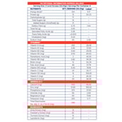 11 - Supermilk Gritzo Height+ for 13+ Yrs Girls Personalized Protein & Nutrition Drink Mix, 200 g Double Chocolate