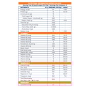 10 - Supermilk Gritzo Height+ for Boy 7-12 Yrs Personalized Protein & Nutrition Drink Mix,  200 g  Double Chocolate