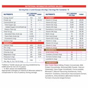 11 - Supermilk Gritzo Height+ for 13+ Yrs Girls Personalized Protein & Nutrition Drink Mix, 400 g Double Chocolate