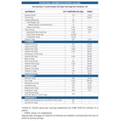 1 - Supermilk Gritzo Height+ for Boy/Girl 2-6 Yrs Personalized Protein & Nutrition Drink Mix,  800 g  Double Chocolate