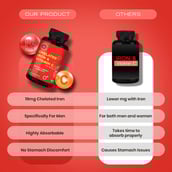 4 - CUREFOREVER Chelated Iron & Vitamin C for Men,  60 tablet(s) 