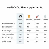 3 - Wellbeing Nutrition Melts Healthy Hair Natural Biotin from Sesbania 10000mcg,  30 Piece(s)/Pack  Tropical Watermelon 