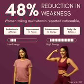 3 - Rasayanam Multivitamin for Women,  60 tablet(s)  Unflavoured 