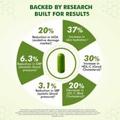 4 - Dr. Morepen Veg Omega 3 6 7 9,  60 capsules 