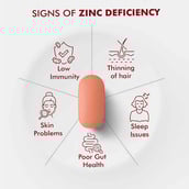 3 - Dr. Morepen Iron & Zinc,  60 tablet(s) 