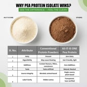 3 - AS-IT-IS Nutrition Pea Protein Isolate,  4.4 lb  Unflavoured 