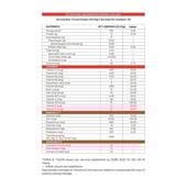 9 - Supermilk Gritzo Overall Growth for 13+ Yrs Girls Protein & Nutrition Drink Mix,  800 g  Double Chocolate 