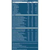 3 - Osoaa Xtreme Bulk Gainer, 2.2 lb Italian Chocolate