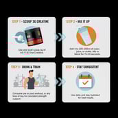 4 - AS-IT-IS Nutrition Creatine Monohydrate,  Unflavoured  0.33 lb 