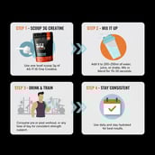 5 - AS-IT-IS Nutrition Creatine Monohydrate,  Unflavoured, USA Labdoor Certified for Accuracy & Purity  0.22 lb 