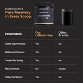 4 - Nutrabay Gold L-Glutamine,  0.39 lb  Cola 