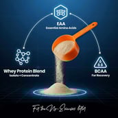 6 - AS-IT-IS Nutrition ATOM Performance Whey, 2.2 lb Cafe Latte
