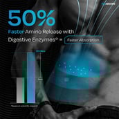 5 - Nutrabay BioAbsorb Whey Protein,  1.1 lb  Dalgona Coffee 