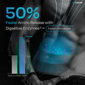 5 - Nutrabay BioAbsorb Whey Protein,  2.2 lb  Dark Chocolate 