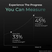 5 - Nutrabay Pure Creatine Monohydrate Amino Acid,  Unflavoured  0.88 lb 