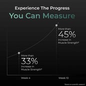 4 - Nutrabay Pure Creatine Monohydrate Amino Acid,  Unflavoured  0.33 lb 