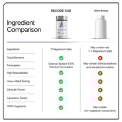 4 - Decode Age Mag7,  Unflavoured  60 veggie capsule(s) 