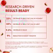 3 - Dr. Morepen Apple Cider Vinegar,,  30 gummies  Natural 