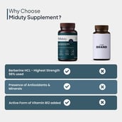 7 - Miduty Berberine 98% with Vit B12,  30 capsules 
