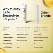 8 - Miduty Keto Electrolytes,  10 tablet(s)  Lemon 