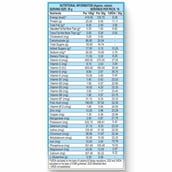 2 - Nutrela Weight Gainer, 1.1 lb Banana