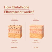 5 - HealthKart HK Vitals Glutathione Effervescent,  Orange (Pack of 5)  5 tablet(s)