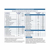 1 - Supermilk Gritzo Overall Growth for Boy/Girl 2-6 Years Protein & Nutrition Drink Mix,  400 g  Creamy Vanilla