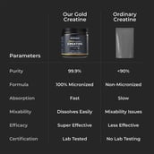 8 - Nutrabay Gold Micronised Creatine Monohydrate,  Cola  0.55 lb 