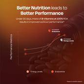 4 - Nutrabay Pro Active Multivitamin Men,  30 tablet(s)  Unflavoured 