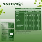 4 - Nakpro Pea Protein Isolate,  2.2 lb  Unflavoured 