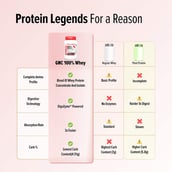 8 - GNC Pro Performance 100% Whey Protein New Formulation, 4 lb Chocolate Fudge