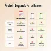 8 - GNC Pro Performance 100% Whey Protein New Formulation, 4 lb Mawa Kulfi