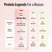 8 - GNC Pro Performance 100% Whey Protein New Formulation, 2 lb Cafe Mocha