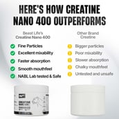 6 - BeastLife Creatine Nano 400, Blueberry 0.25 lb