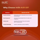 7 - INLIFE Krill Oil Omega 3 (500 mg),  30 capsules 