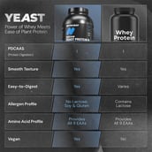 6 - Nutrabay Yeast Protein, 4.4 lb Cold Coffee
