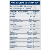 3 - AS-IT-IS Nutrition ATOM Rehydrate Isotonic Energy Drink, 2.2 lb Zesty Melon