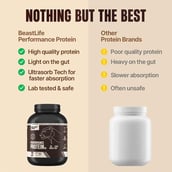 3 - BeastLife Performance Protein, 4.4 lb Chocolate