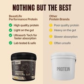 6 - BeastLife Performance Protein, 8.8 lb Mango