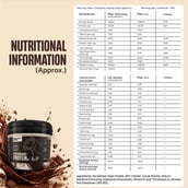 BeastLife Performance Protein,  13.22 lb  Chocolate 