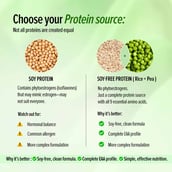 13 - GNC Plant Protein Isolate,  2 lb  Chocolate Hazelnut 