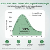 3 - Vlado's Himalayan Organics Omega 3 6 9 Vegan Natural Nutrition Supplement,  90 veggie capsule(s) 