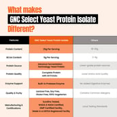 7 - GNC Select Fermented Yeast Protein Isolate, 2 lb Coffee