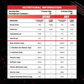 5 - Bolt Pre Workout Head Shot, 0.79 lb Citrus Blaze