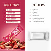5 - MuscleBlaze Protein Wafer,  1 bar(s)  Strawberry
