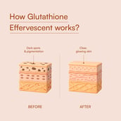 4 - HealthKart HK Vitals Glutathione Effervescent, Strawberry 15 tablet(s)