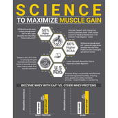13 - MuscleBlaze Biozyme Performance Whey,  2.2 lb  Refill Pack Magical Mango