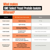 7 - GNC Select Fermented Yeast Protein Isolate, 1 lb Chocolate