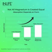 8 - INLIFE Magnesium Glycinate with Zinc Picolinate, Unflavoured 120 capsules