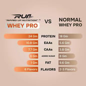 5 - Ripped Up Nutrition Whey Pro,  4 lb  Birthday Cake 